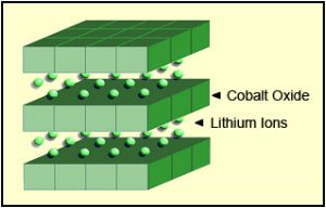 công nghệ Lithium