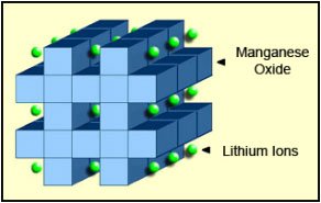 công nghệ lithium