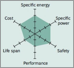 công nghệ lithium